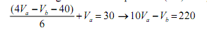 1917_Compute the value of current I flowing via the battery using ‘Node voltage’ technique 4.png